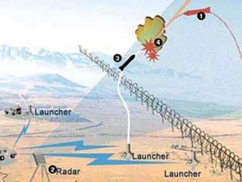 Israel: Iron Dome thành công trong lần “thử lửa” đầu tiên