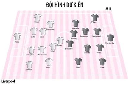 Liverpool đụng độ M.U: Quyết đấu ở Anfield