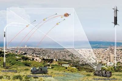 Israel hoãn việc triển khai tổ hợp Vòm sắt