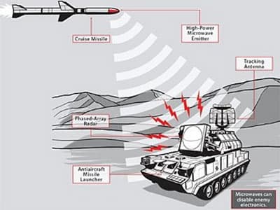 Boeing và Raytheon phát triển tên lửa sử dụng sóng ngắn mới