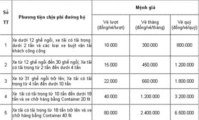 Mức thu phí sử dụng đường bộ tại 9 trạm thu phí