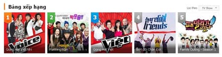 “Giọng hát Việt nhí” vẫn được theo dõi nhiều nhất trên Zing TV