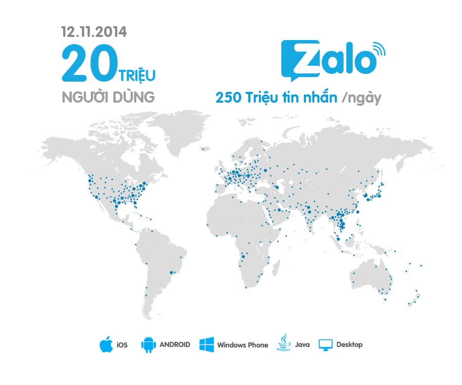 Zalo đạt mốc 20 triệu người dùng
