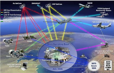 Thiếu tiền, NATO bàn Chiến lược “Phòng thủ thông minh”