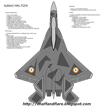 Ấn Độ sẵn sàng chi 35 tỉ USD cho dự án FGFA