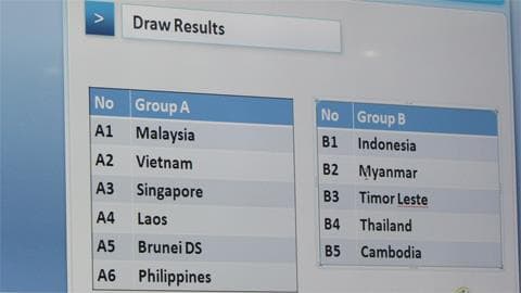 U23 Việt Nam đối đầu với U23 Malaysia tại vòng bảng