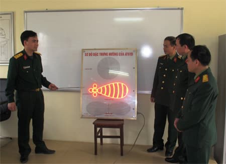 Mô phỏng đặc trưng hướng của an-ten vô tuyến điện