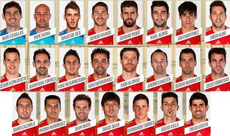 World Cup 2014: "Nhà Vua" Tây Ban Nha có giữ được ngôi báu?