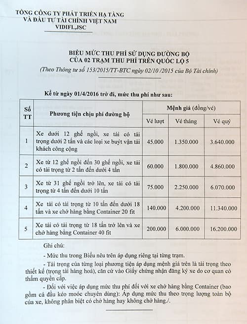 Cao tốc Hà Nội - Hải Phòng: Vì sao tăng phí?