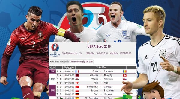 Danh sách 24 đội bóng tham dự VCK EURO 2016