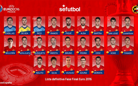 Tổng quan 24 đội bóng tham dự vòng chung kết EURO 2016