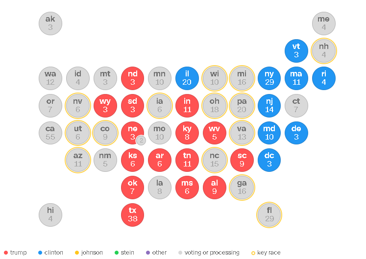 Bầu cử Mỹ 2016: Clinton, Trump - tiếp tục bám đuổi (97-128)