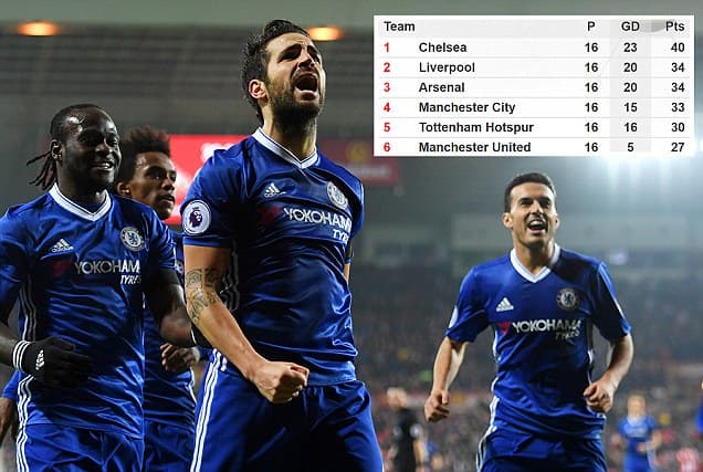 Tiêu điểm vòng 16 Premier League