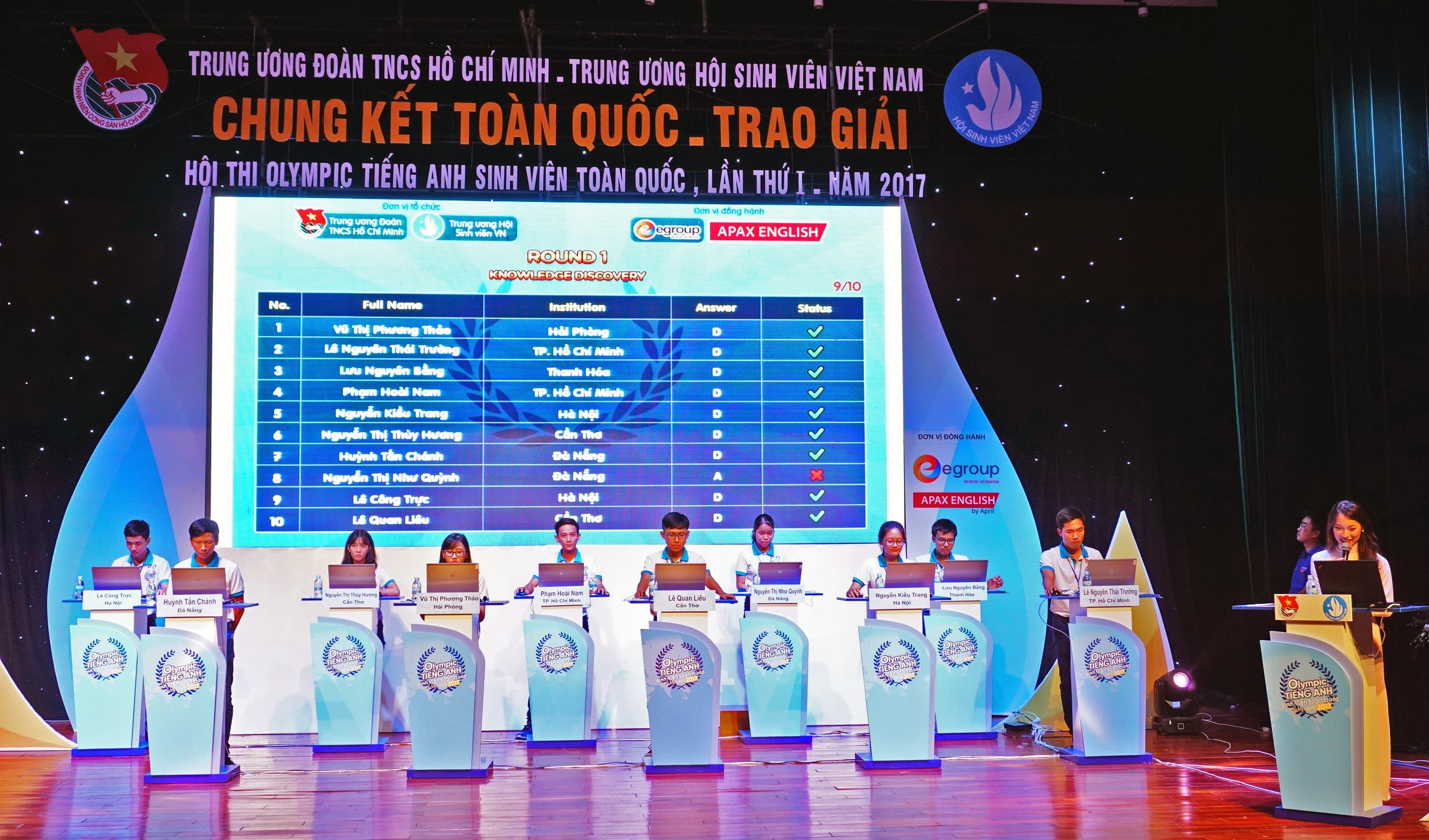 Chung kết Cuộc thi Olympic Tiếng Anh sinh viên toàn quốc