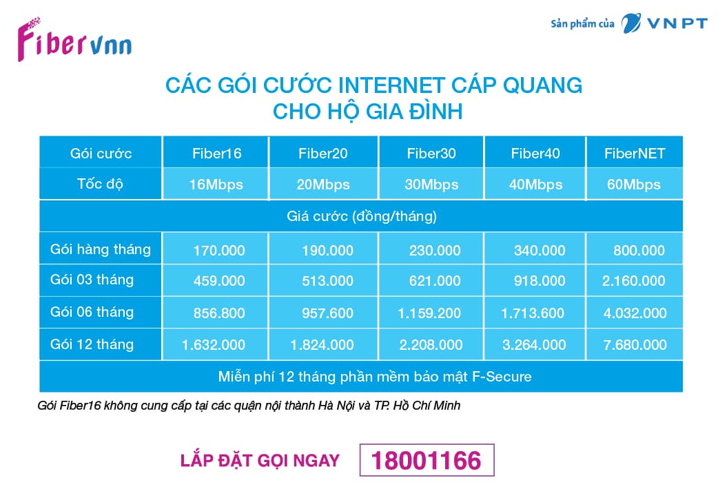 VNPT ra mắt gói cước Internet tốc độ cao dành cho hộ gia đình