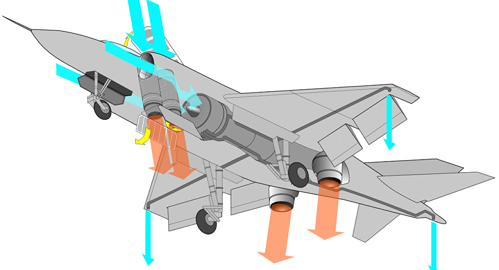 Nga với tham vọng máy bay VTOL thế kỷ 21
