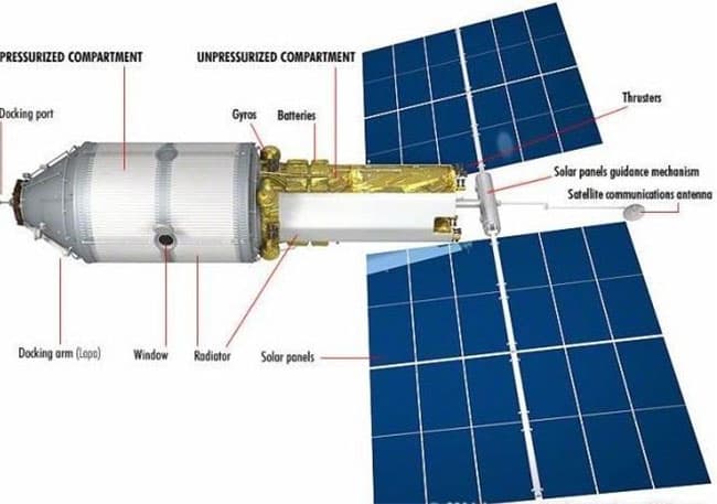 Nga dự định xây khách sạn trên ISS