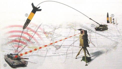 Đạn pháo thông minh – Xu hướng phát triển mới của pháo binh hiện đại
