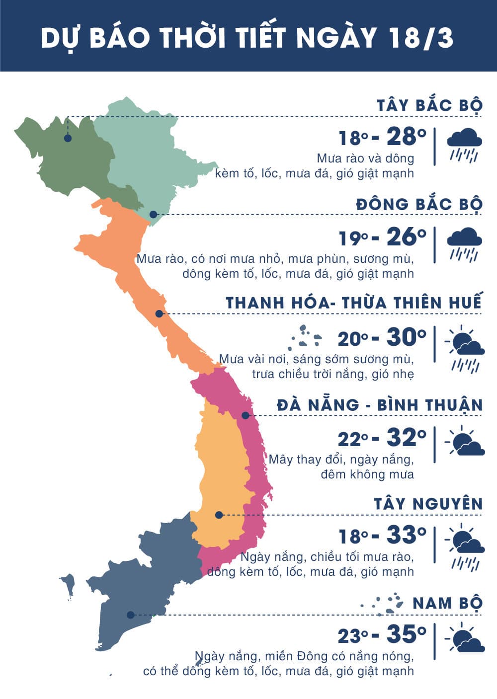Nhiều khu vực có mưa, cần đề phòng tố, lốc, mưa đá