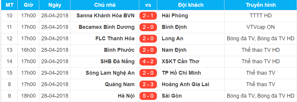 Những đội nào vào tứ kết?