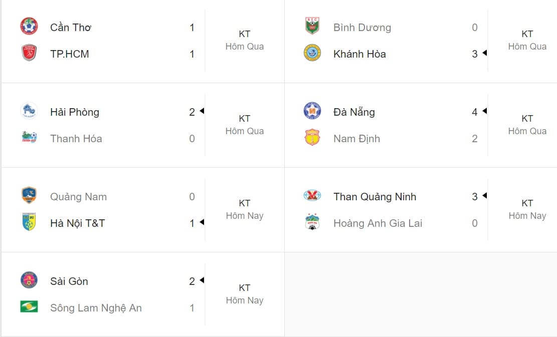 Kết quả vòng 12 V-League 2018
