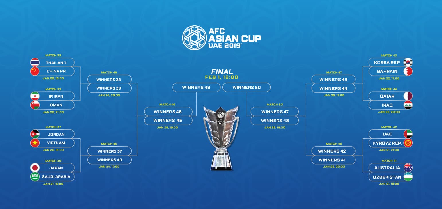 Phân nhánh vòng knock-out Asian Cup: Khó khăn chờ đợi đội tuyển Việt Nam