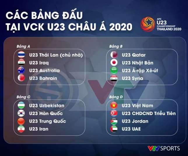 VTV chính thức sở hữu bản quyền truyền thông giải U23 châu Á trên lãnh thổ Việt Nam