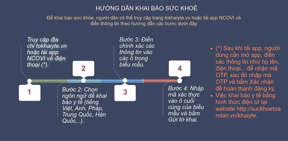 Sẽ rút giấy phép các cơ sở y tế vi phạm quy định về chống dịch
