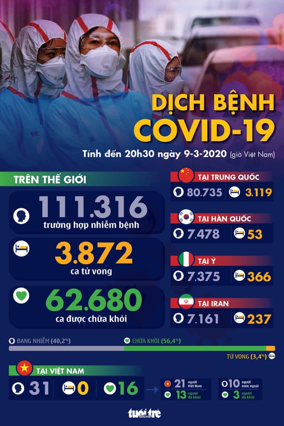 Trung Quốc thông báo thêm 11 ca tử vong và 15 ca mới do dịch viêm đường hô hấp cấp Covid-19