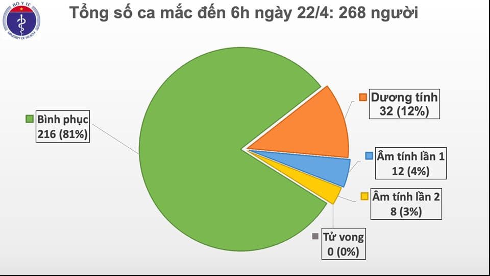 6 ngày liên tiếp Việt Nam không ghi nhận ca mắc Covid-19 mới