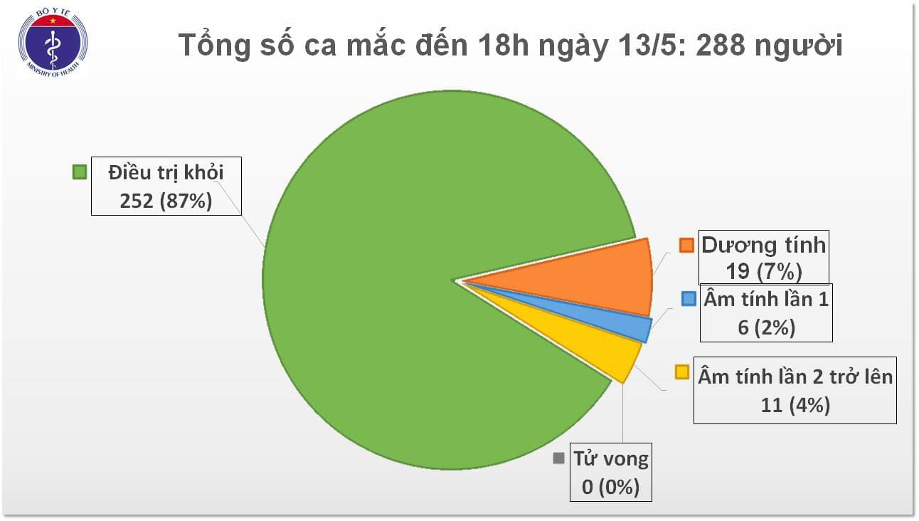 27 ngày Việt Nam không ghi nhận ca mắc Covid-19 tại cộng đồng