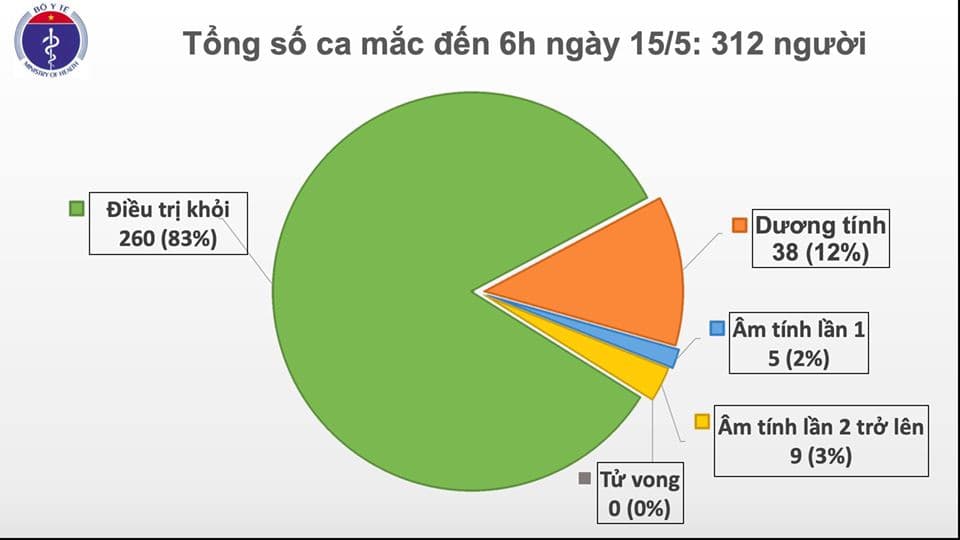 Thêm 24 ca mắc Covid-19 mới là hành khách về nước từ Nga