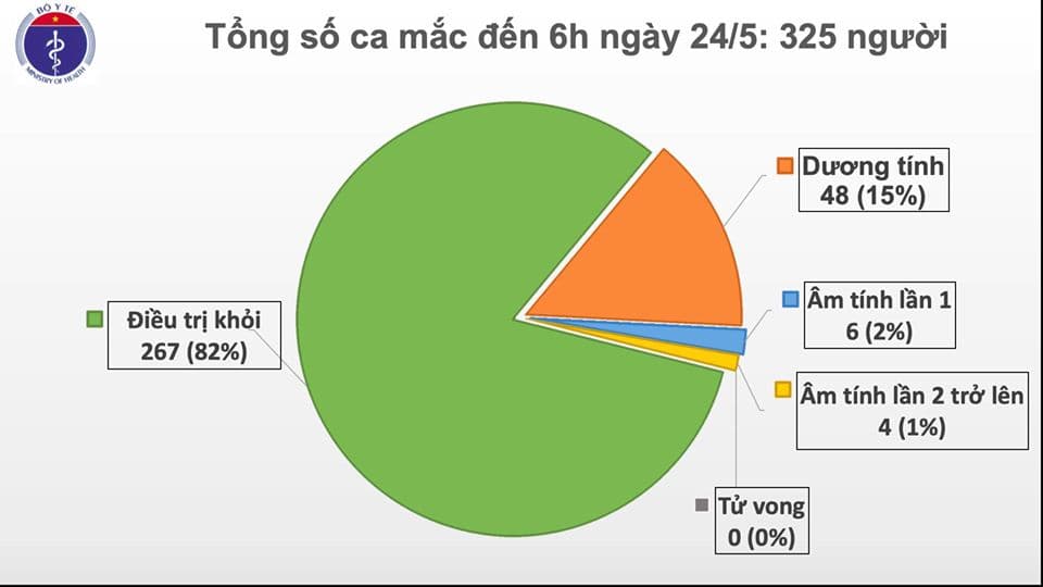 Thêm một ca mắc Covid-19 trên chuyến bay từ Nga trở về, được cách ly ngay