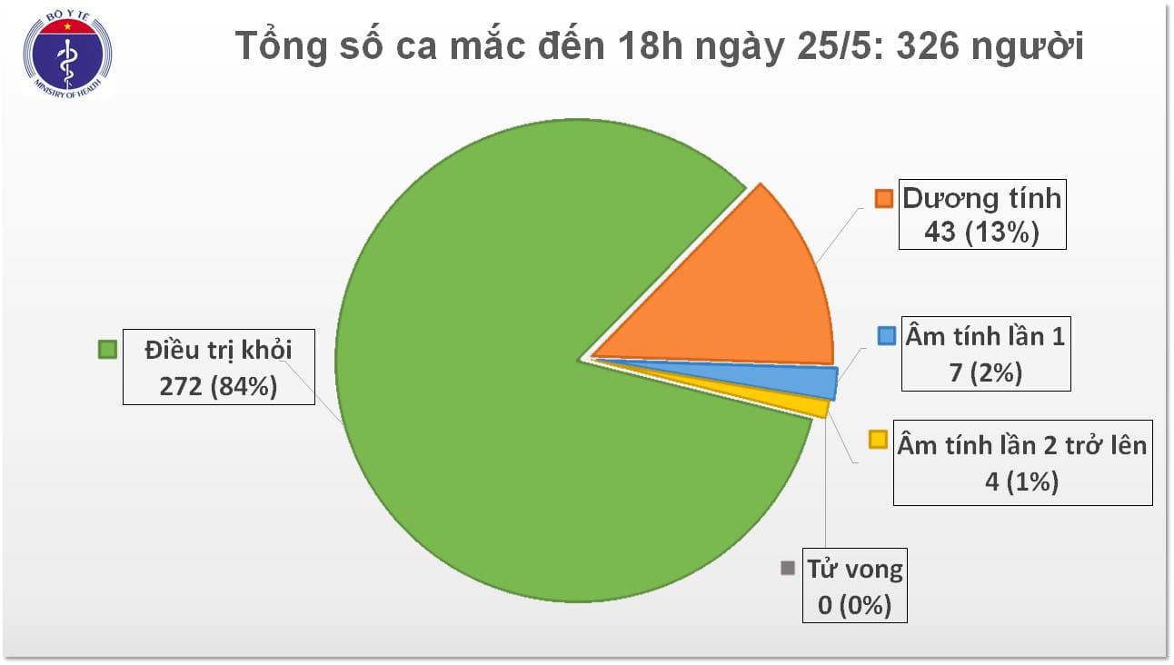 Việt Nam ghi nhận thêm một trường hợp mắc Covid-19