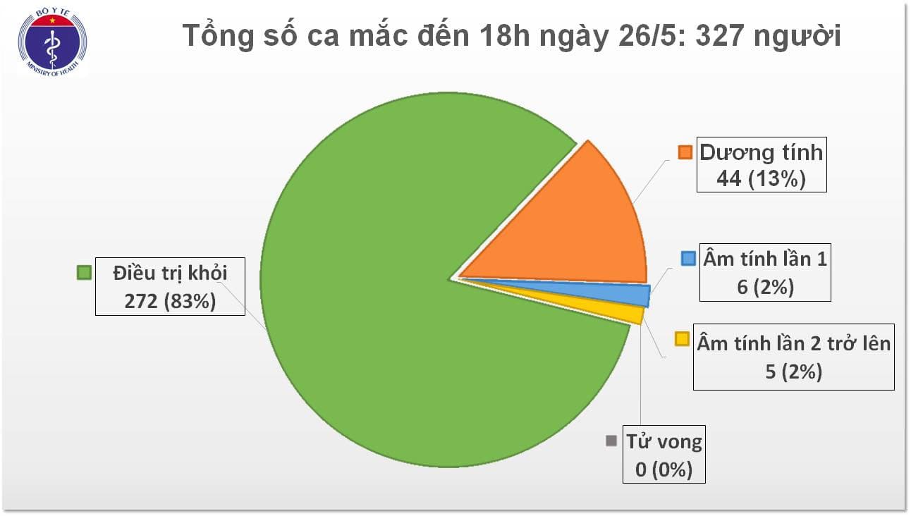 Thêm một ca mắc Covid-19 mới là người trở về từ Nga, được cách ly ngay