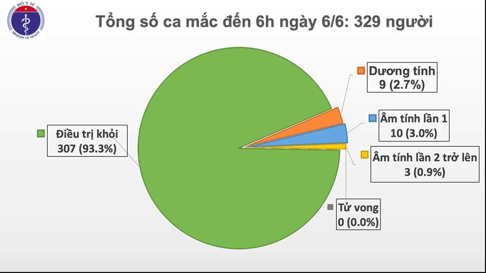 Thêm một ca mắc Covid-19 mới, được cách ly ngay sau khi nhập cảnh