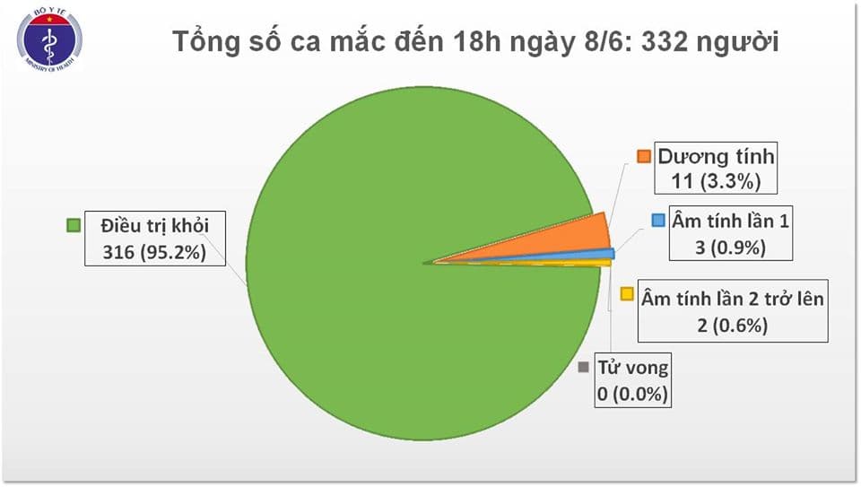 Thêm một ca mắc mới Covid-19, được cách ly ngay khi nhập cảnh