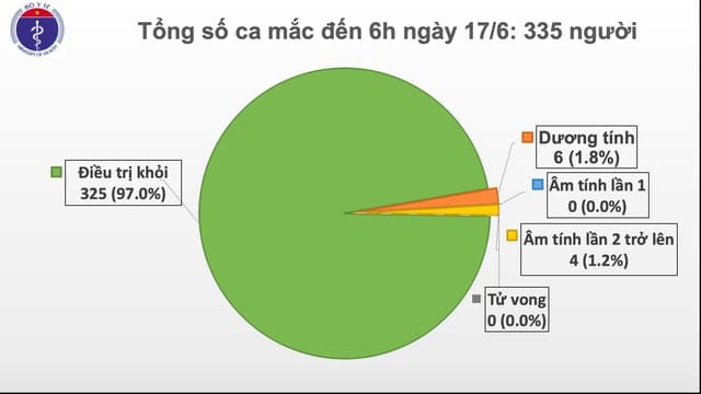 Thêm một ca mắc mới Covid-19 được cách ly ngay khi nhập cảnh