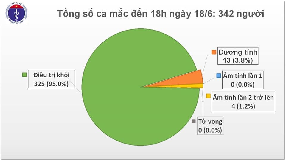 Thêm 7 ca bệnh mắc Covid-19 là người trở về từ Kuwait