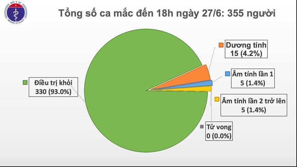 Việt Nam ghi nhận thêm 2 ca mắc Covid-19 trở về từ Kuwait