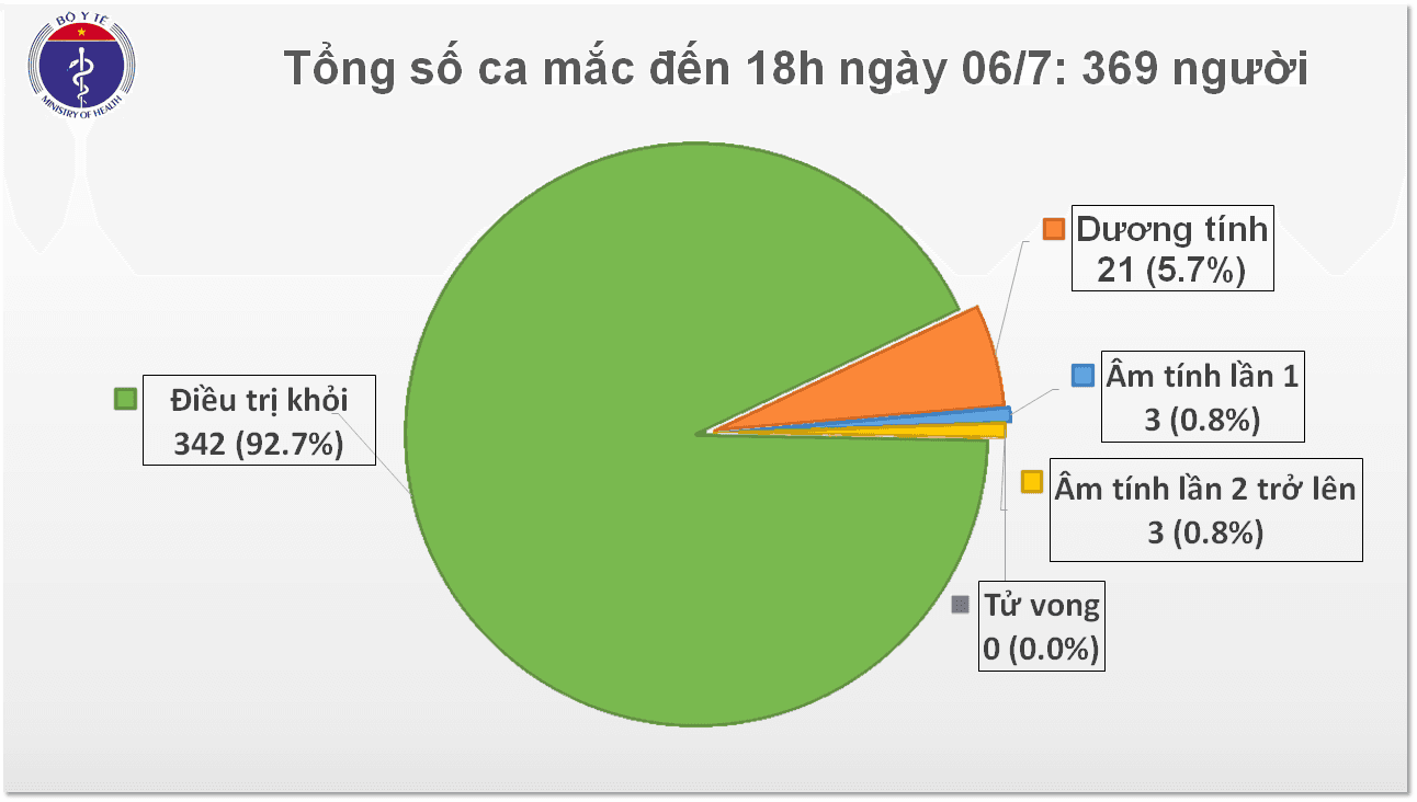 14 ca mắc Covid-19 từ Bangladesh trở về được cách ly ngay sau khi nhập cảnh