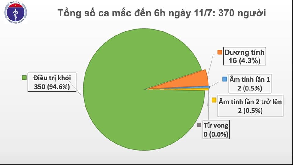 Thêm một ca mắc Covid-19 mới là chuyên gia đến từ Serbia