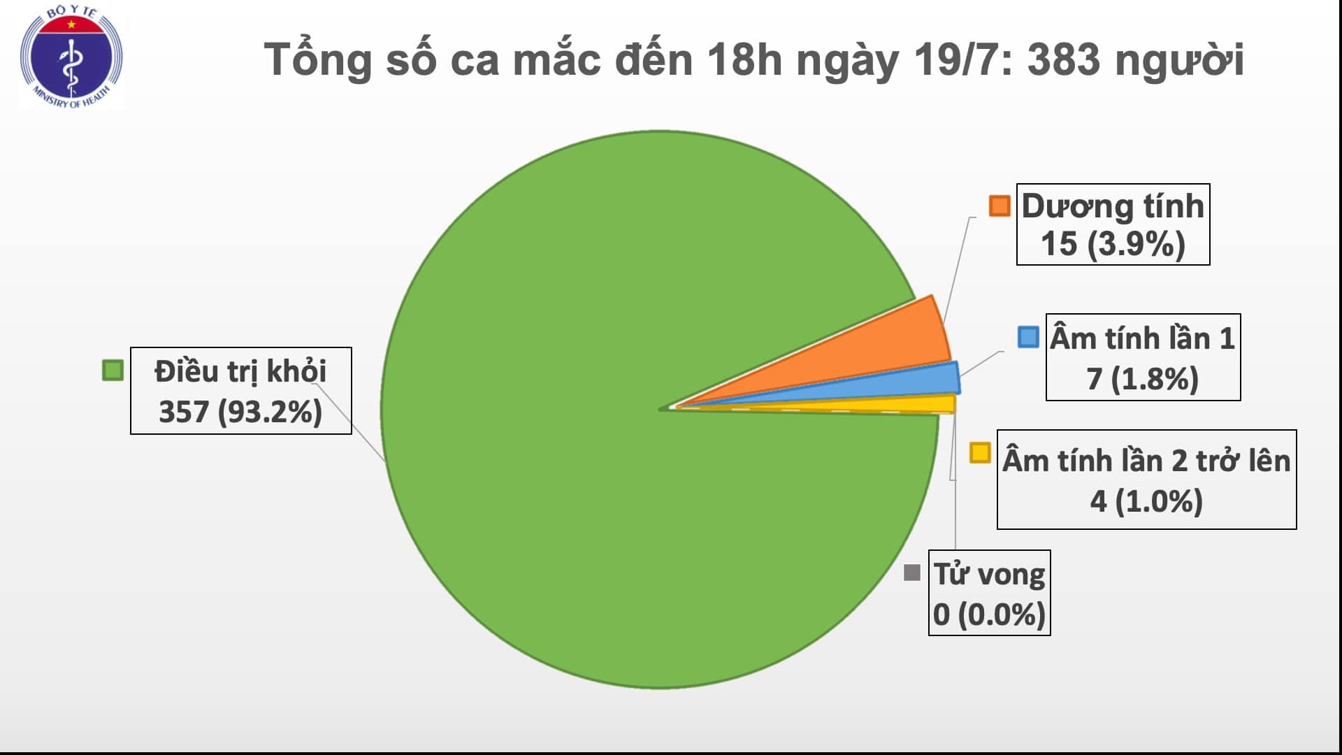 Một thủy thủ người Myanmar mắc Covid-19 được cách ly ngay sau khi nhập cảnh