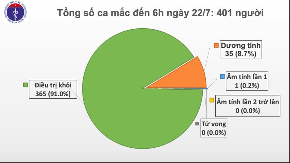 5 ca dương tính với Covid-19 trở về từ Mỹ và Nga