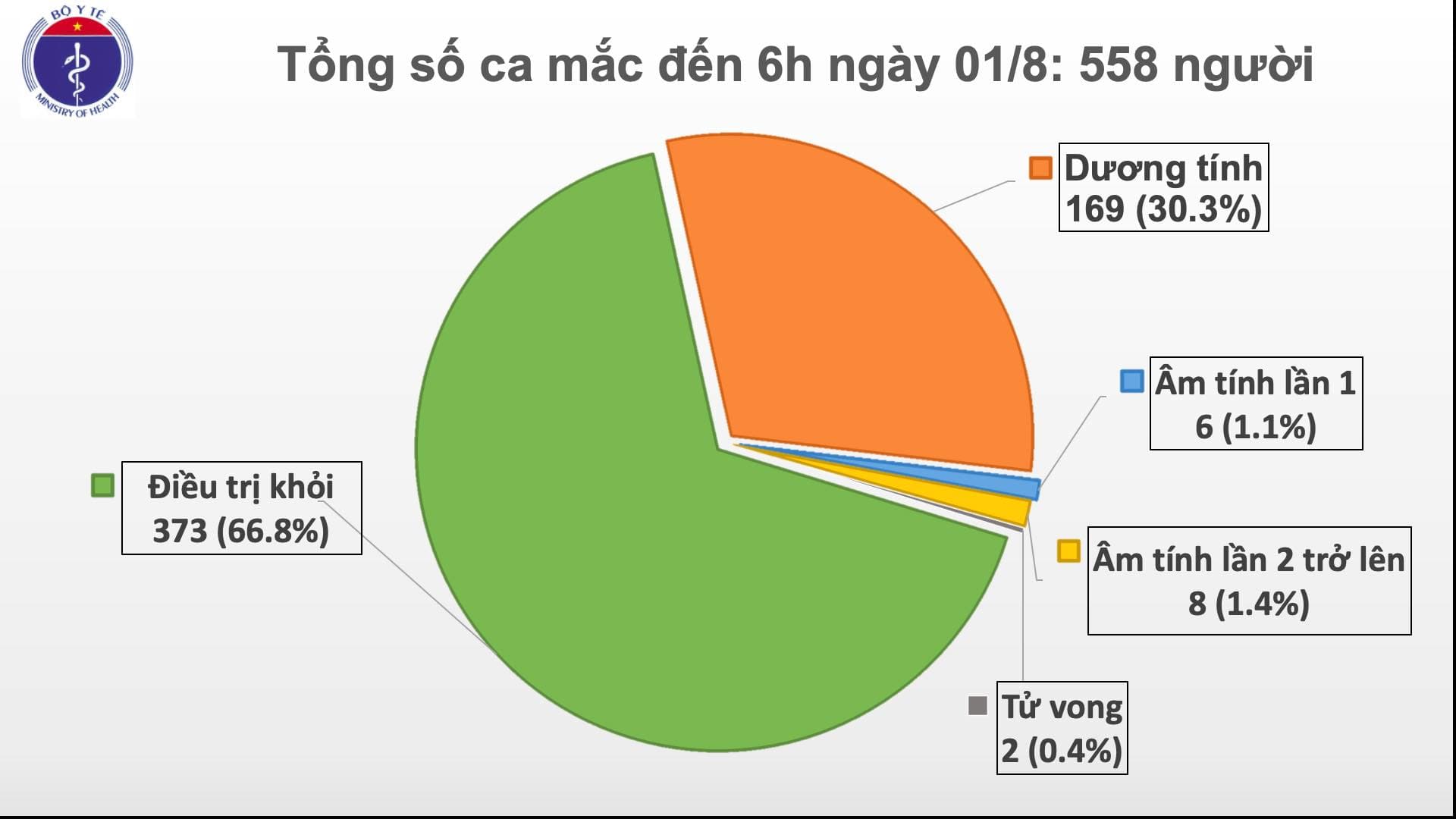 Thêm 12 ca dương tính với virus SARS-CoV-2 tại Đà Nẵng