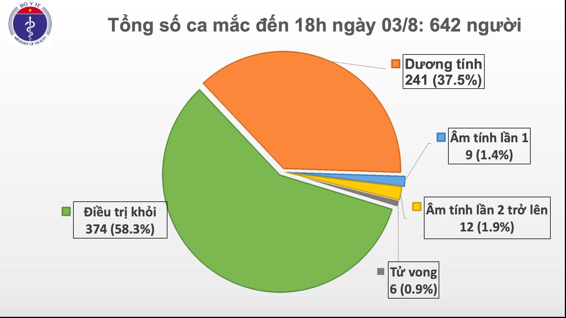 Thêm 21 ca mắc mới Covid-19 ở Đà Nẵng, Quảng Nam