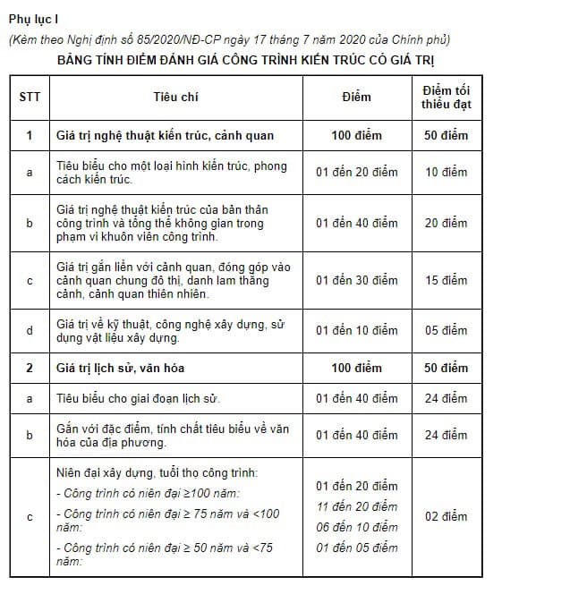 Tiêu chí đánh giá công trình kiến trúc có giá trị