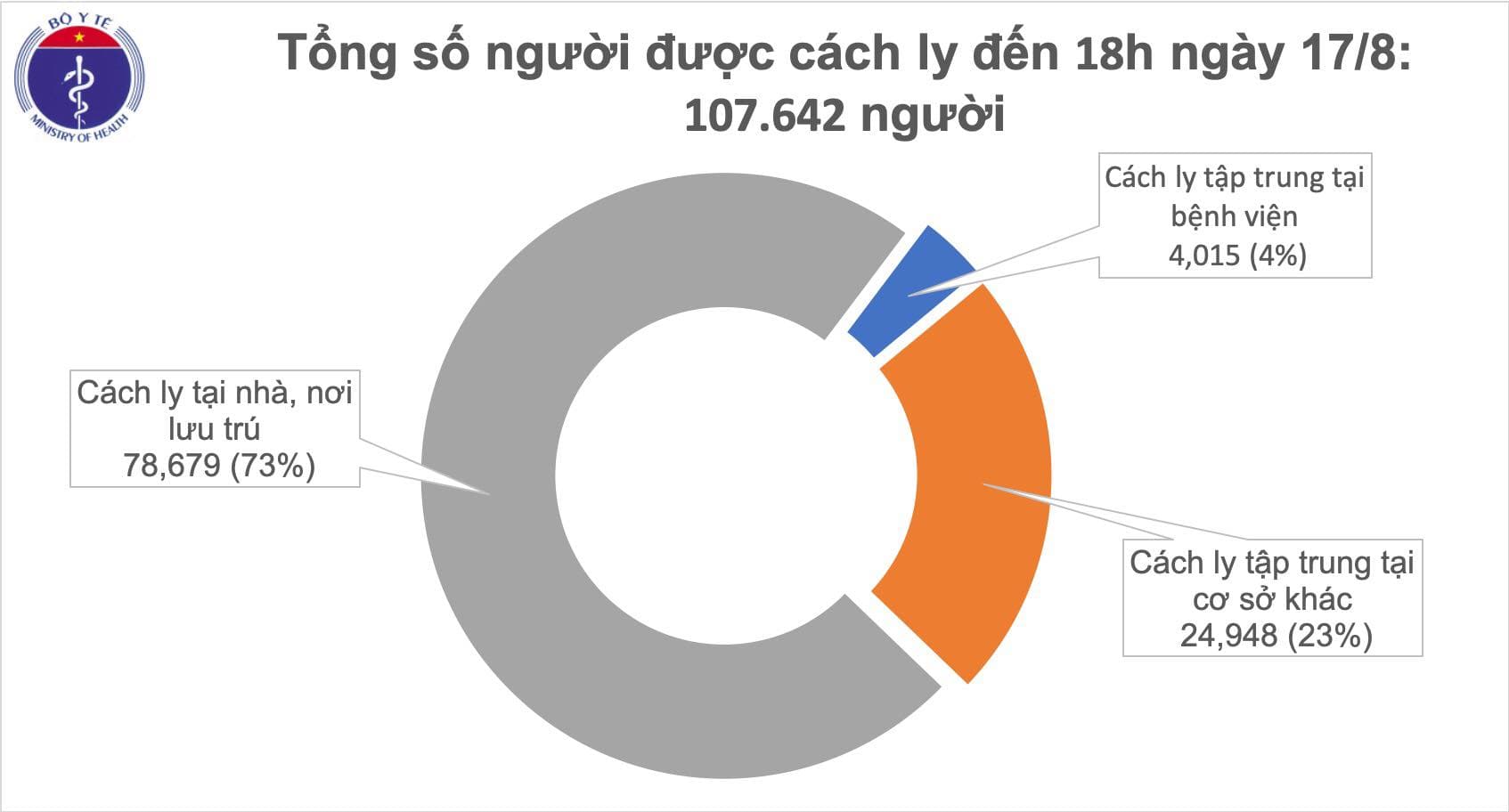 Việt Nam ghi nhận thêm 12 ca dương tính với virus SARS-CoV-2