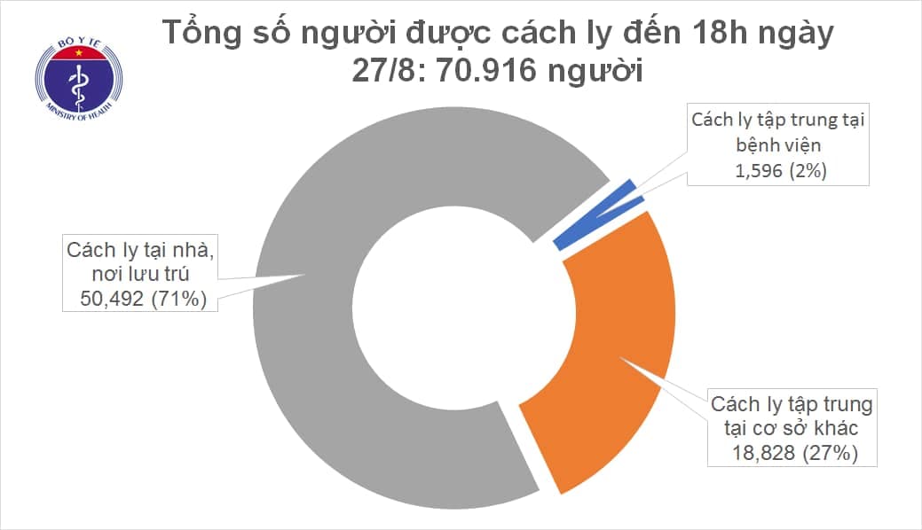 Việt Nam ghi nhận thêm 2 ca dương tính với virus SARS-CoV-2