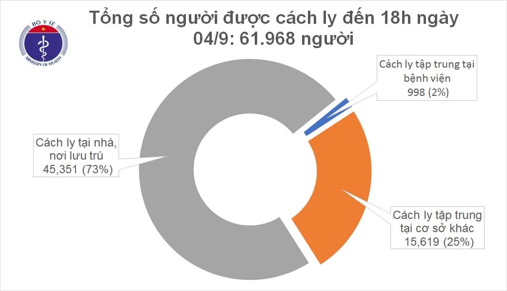 Việt Nam ghi nhận thêm 3 ca mắc Covid-19 mới được cách ly ngay sau khi nhập cảnh